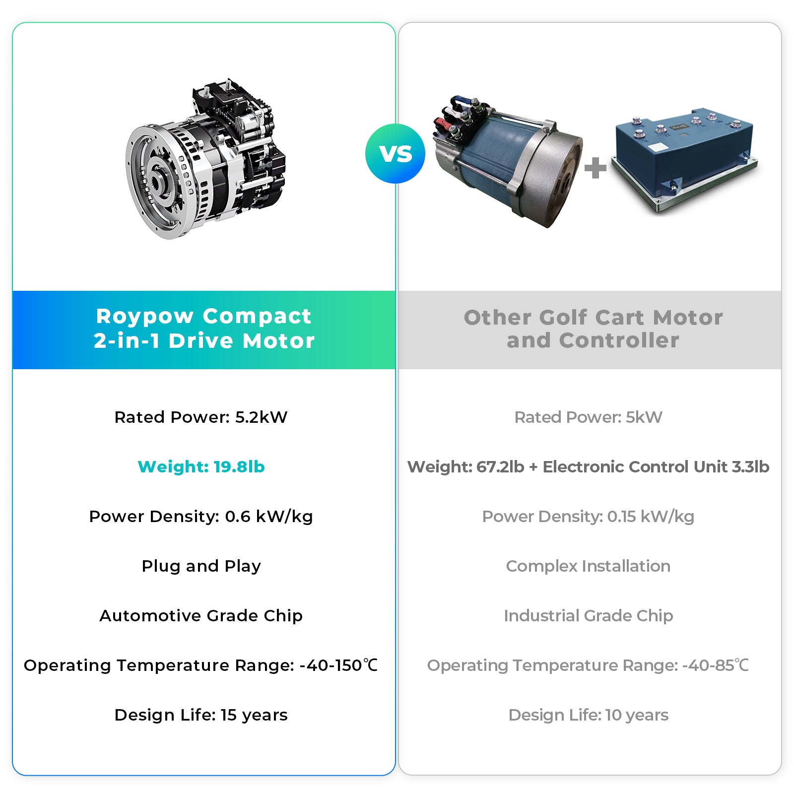 ezgo golf cart motor
