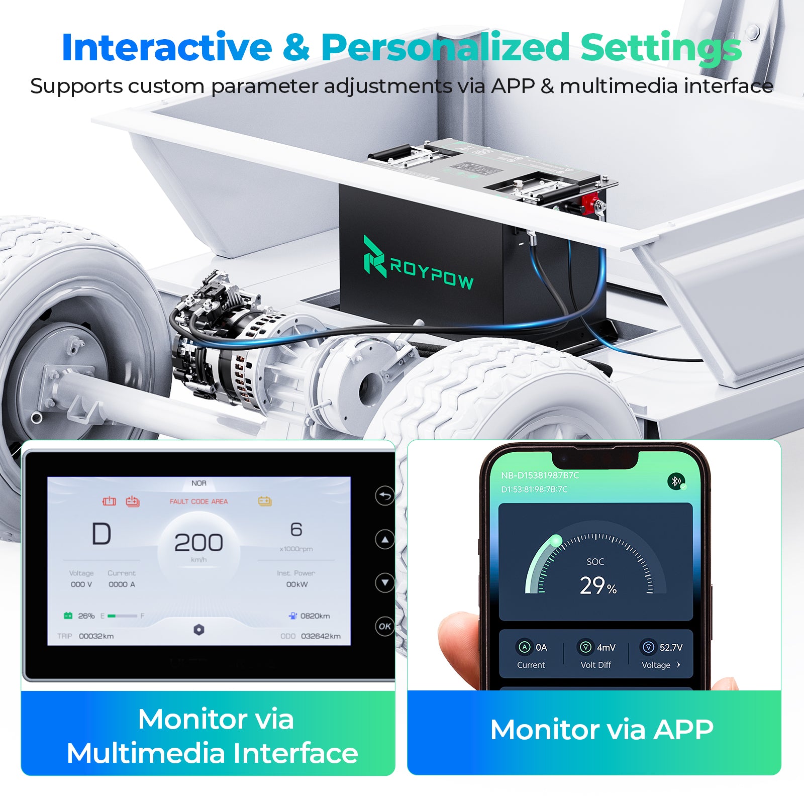 electric golf cart motor