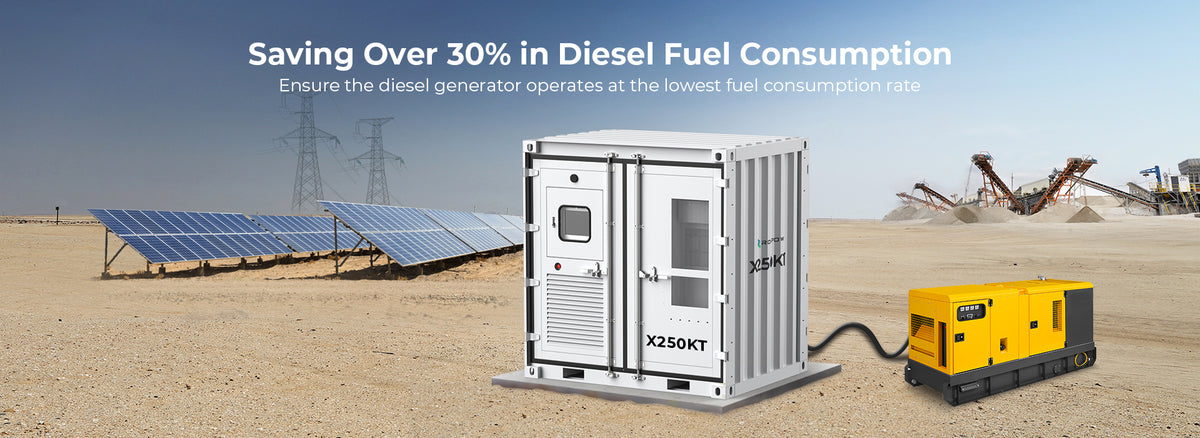 RoyPow is the leader in R&D and manufacturing of LiFePO4 batteries.