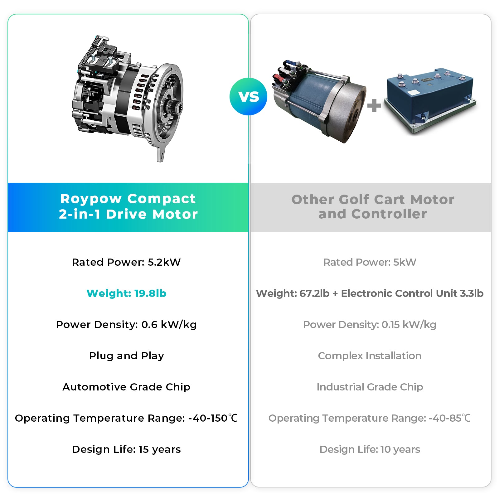 club car golf cart motor