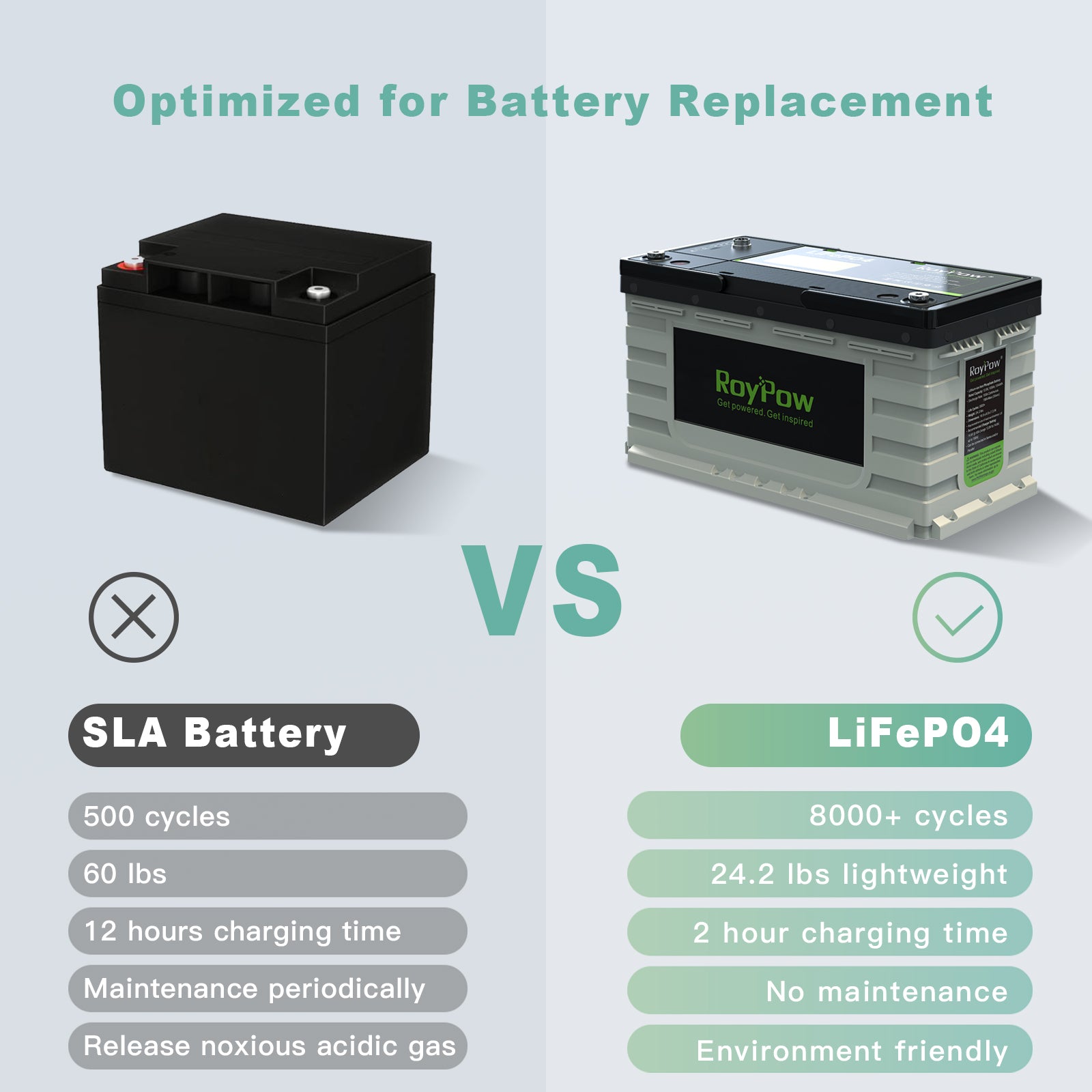 RoyPow 12V 105AH LiFePO4 deep cycle rechargeable battery